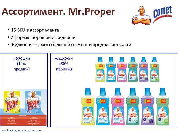 Ассортимент. Mr. Proper • 15 SKU в ассортименте • 2 формы: порошок и жидкость