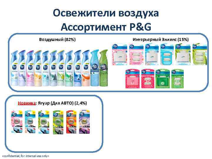 Освежители воздуха Ассортимент P&G Воздушный (82%) Новинка: Ягуар (Для АВТО) (2, 4%) «confidential, for