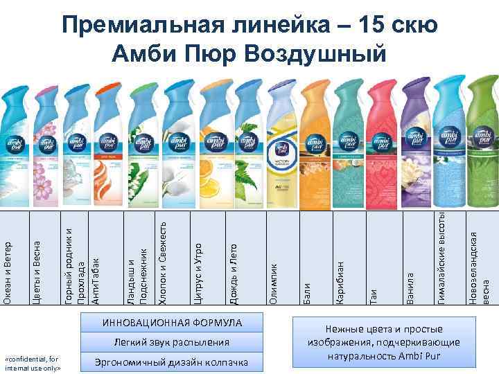ИННОВАЦИОННАЯ ФОРМУЛА Легкий звук распыления «confidential, for internal use only» Эргономичный дизайн колпачка Нежные