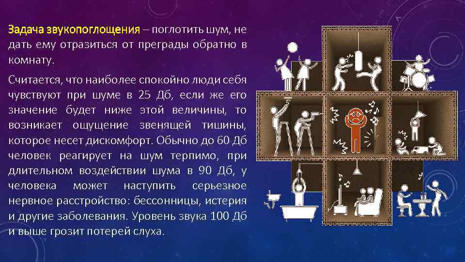 Задача звукопоглощения – поглотить шум, не дать ему отразиться от преграды обратно в комнату.