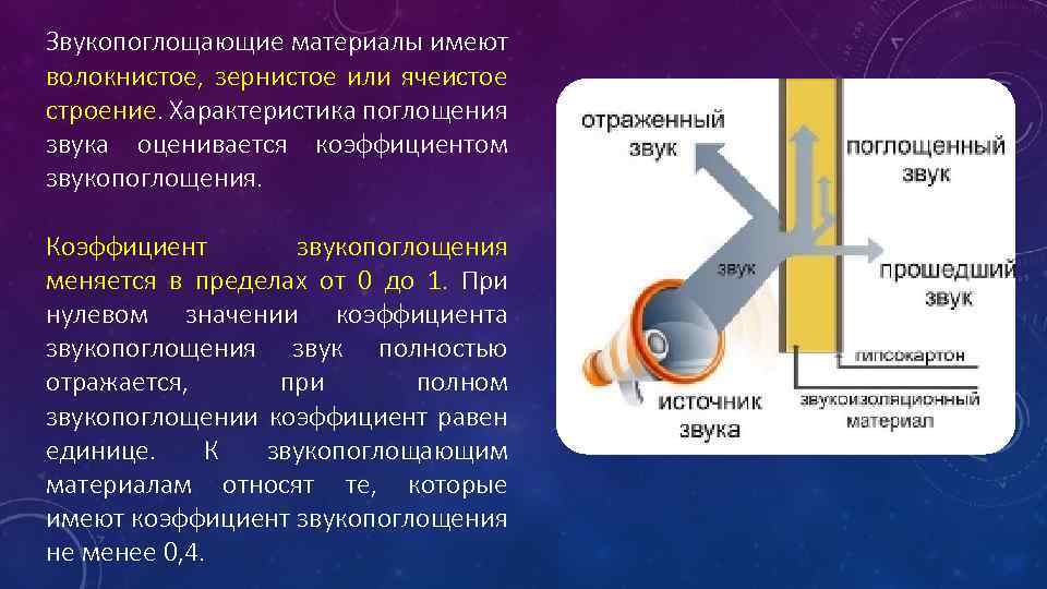 Звук через поверхность. Структура звукопоглощающих материалов. Звукоизоляционные материалы пористо-волокнистой структуры. Материалы поглощающие звук. Звукоизоляция характеристики.