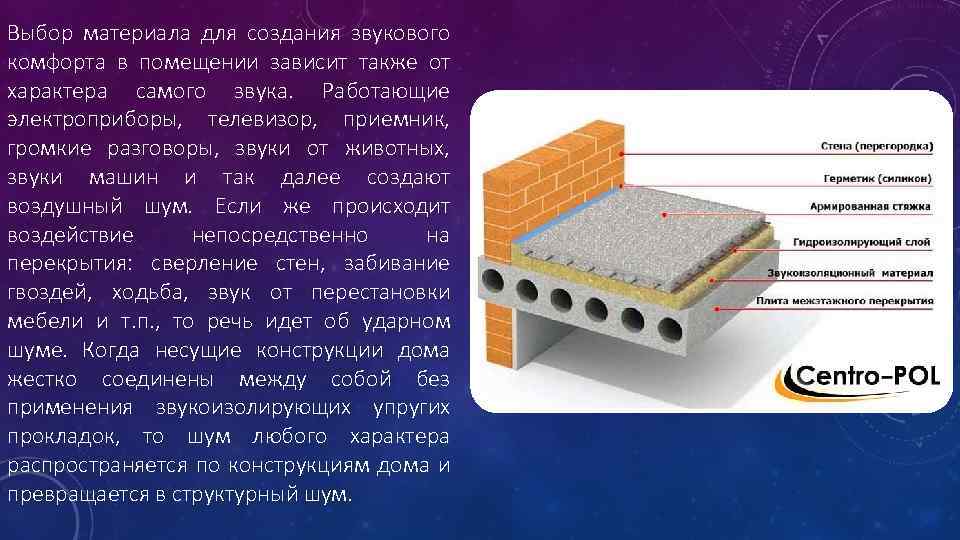 Выбор материала для создания звукового комфорта в помещении зависит также от характера самого звука.