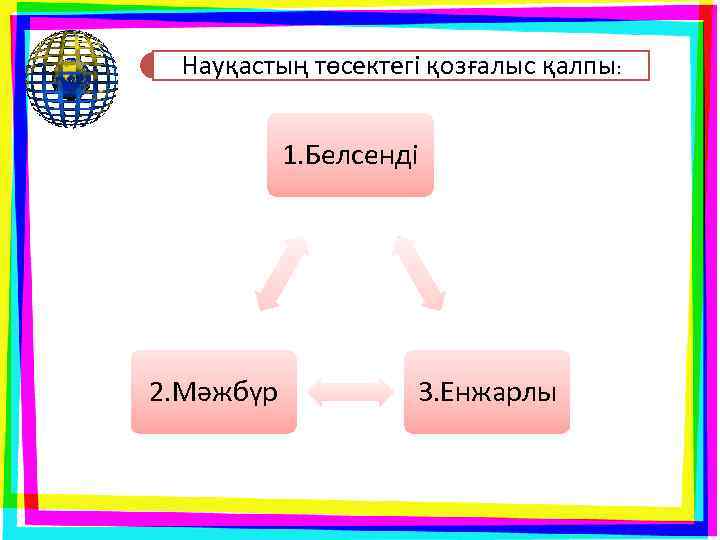 Науқастың төсектегі қозғалыс қалпы: 1. Белсенді 2. Мәжбүр 3. Енжарлы 