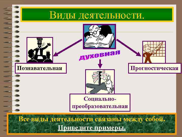 Виды деятельности. Познавательная Прогностическая Социальнопреобразовательная Все виды деятельности связаны между собой. Приведите примеры. 