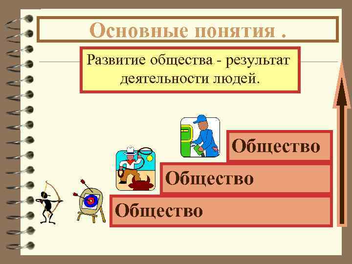 Основные понятия. Развитие общества - результат деятельности людей. Общество 