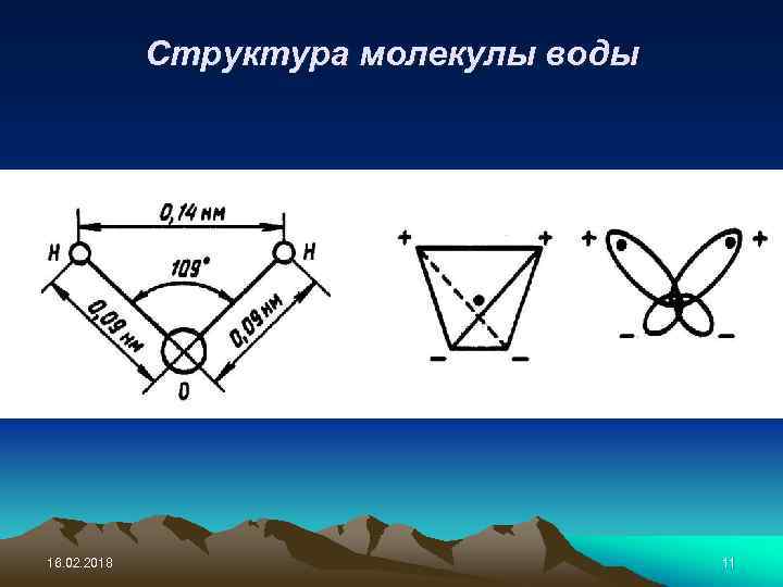 Структура молекулы воды 16. 02. 2018 11 
