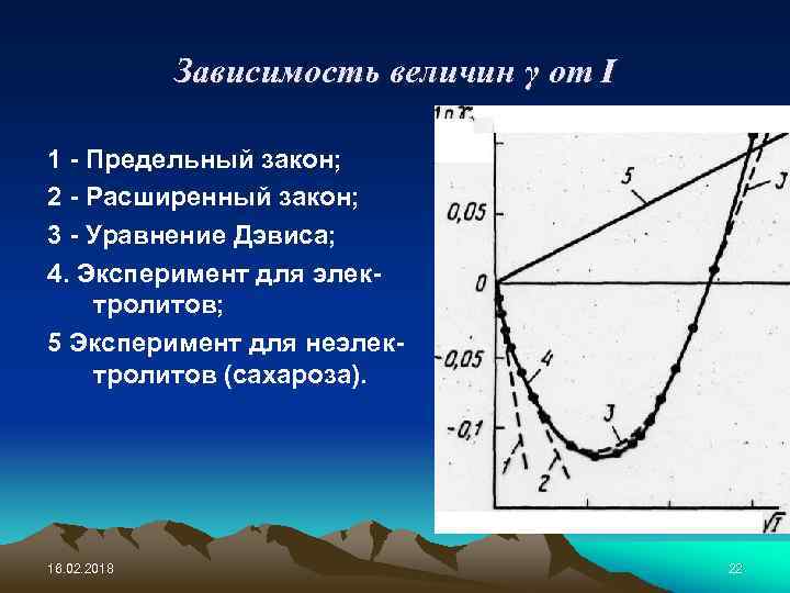 Зависимость величин γ от I 1 - Предельный закон; 2 - Расширенный закон; 3