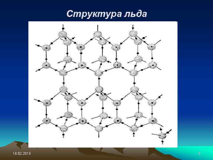 Структура льда 16. 02. 2018 8 
