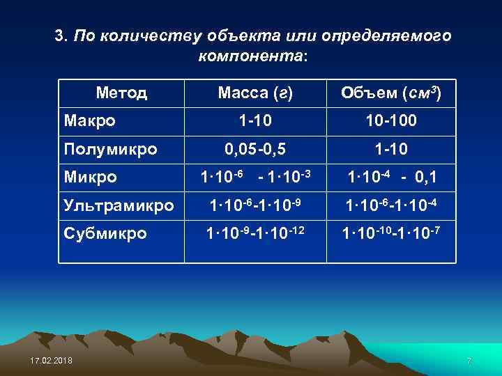 3. По количеству объекта или определяемого компонента: Метод Масса (г) Объем (см 3) 1