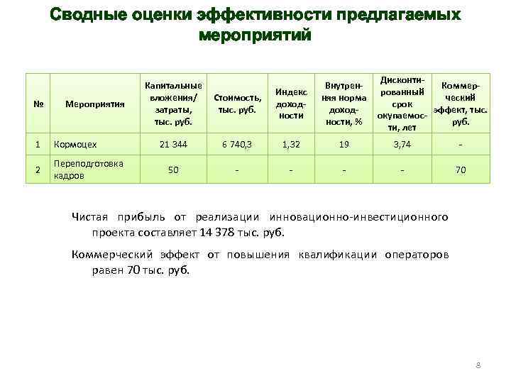 Предложенных мероприятий