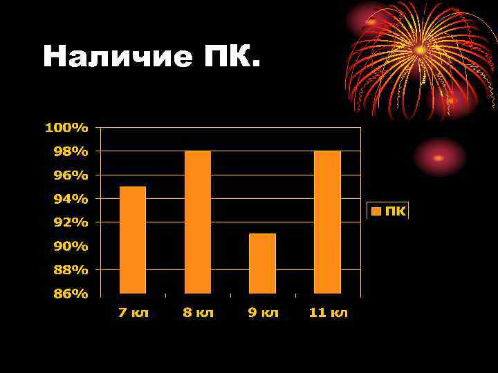 Наличие ПК. 