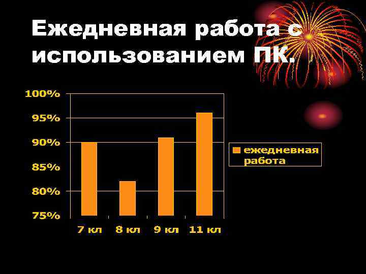 Ежедневная работа с использованием ПК. 