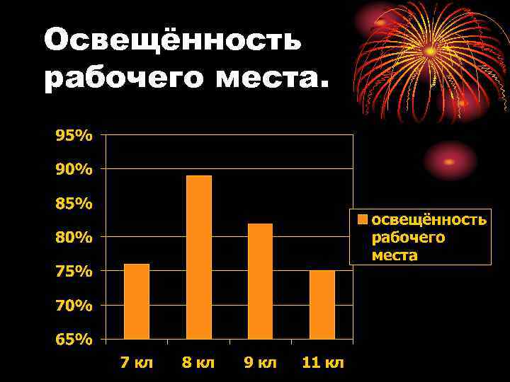 Освещённость рабочего места. 