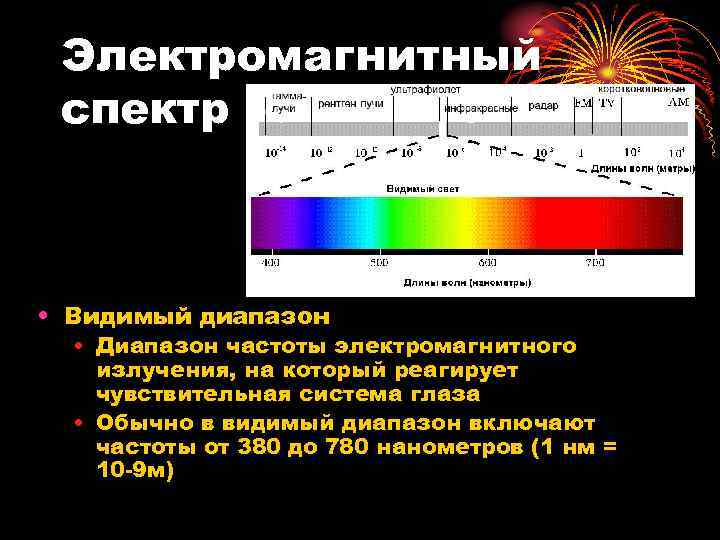 Электромагнитный спектр • Видимый диапазон • Диапазон частоты электромагнитного излучения, на который реагирует чувствительная