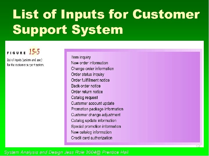 List of Inputs for Customer Support System 12 