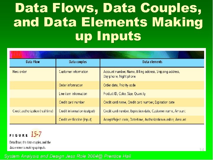 Data Flows, Data Couples, and Data Elements Making up Inputs 14 