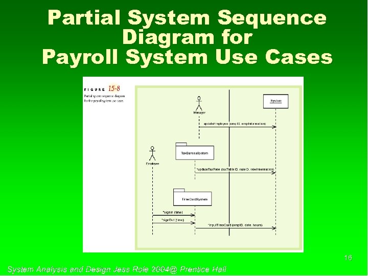 Partial System Sequence Diagram for Payroll System Use Cases 16 