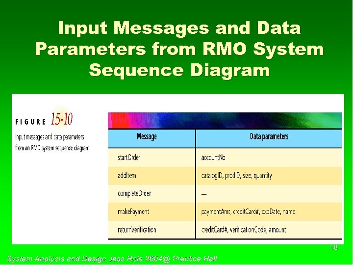 Input Messages and Data Parameters from RMO System Sequence Diagram 18 