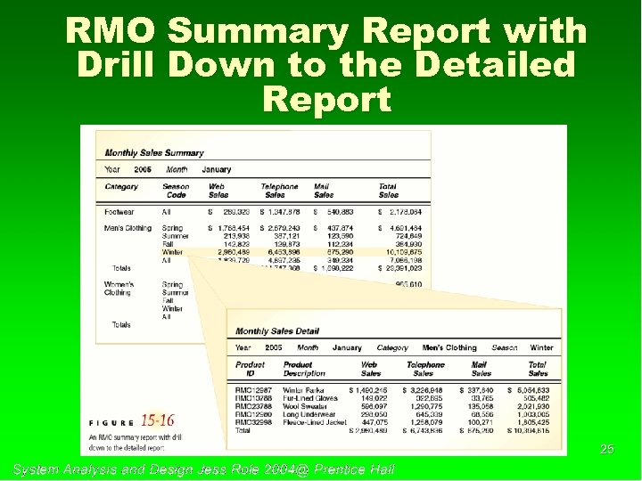 RMO Summary Report with Drill Down to the Detailed Report 25 