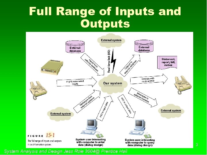 Full Range of Inputs and Outputs 3 