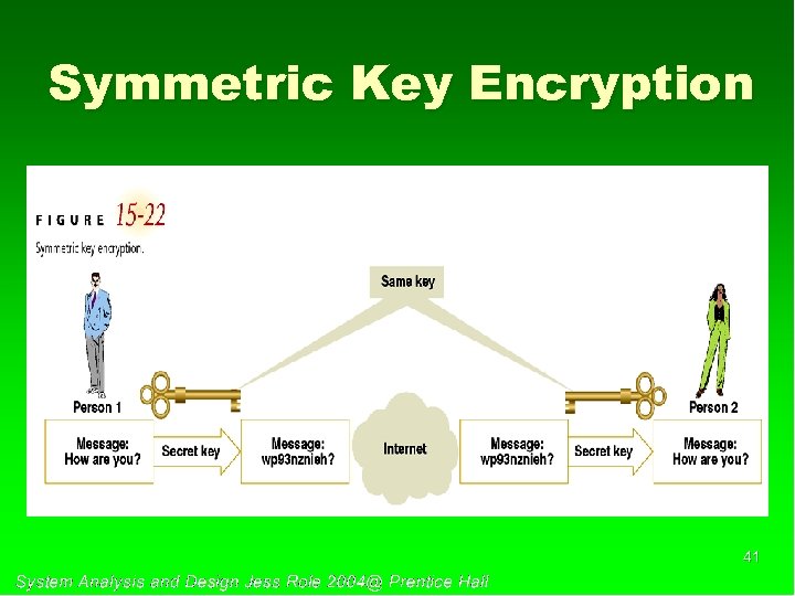 Symmetric Key Encryption 41 