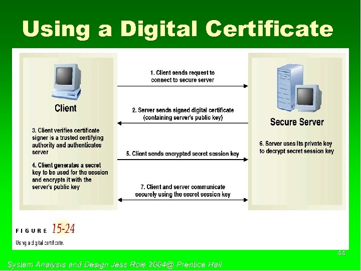 Using a Digital Certificate 44 