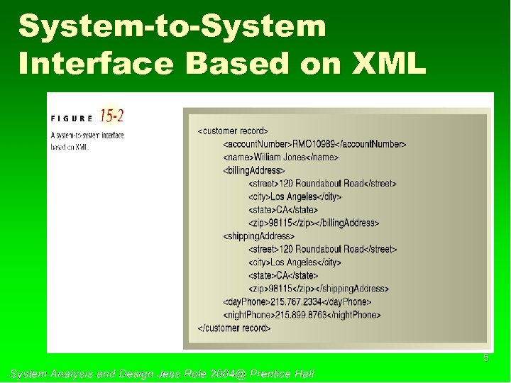 System-to-System Interface Based on XML 5 