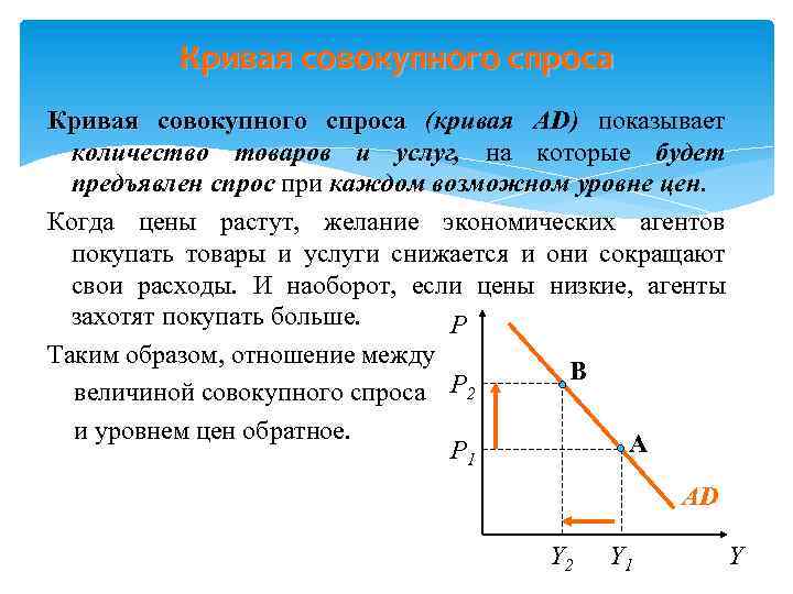 Кривая спроса показывает. Величина совокупного спроса. Величина совокупного спроса увеличится. Кривая спроса это в экономике кратко.