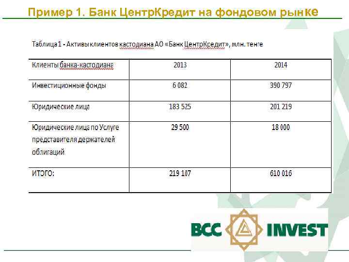 Пример 1. Банк Центр. Кредит на фондовом рынке 