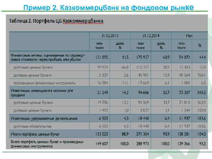 Пример 2. Казкоммерцбанк на фондовом рынке 