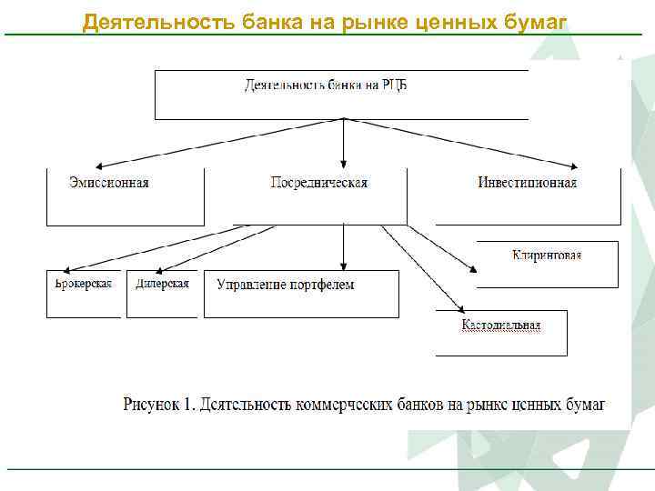 Деятельность банка на рынке ценных бумаг 