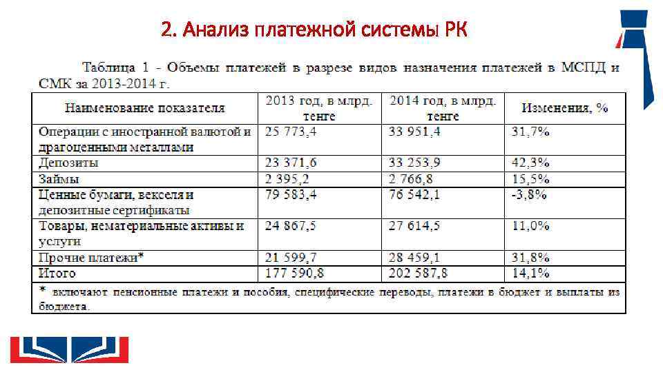 2. Анализ платежной системы РК 