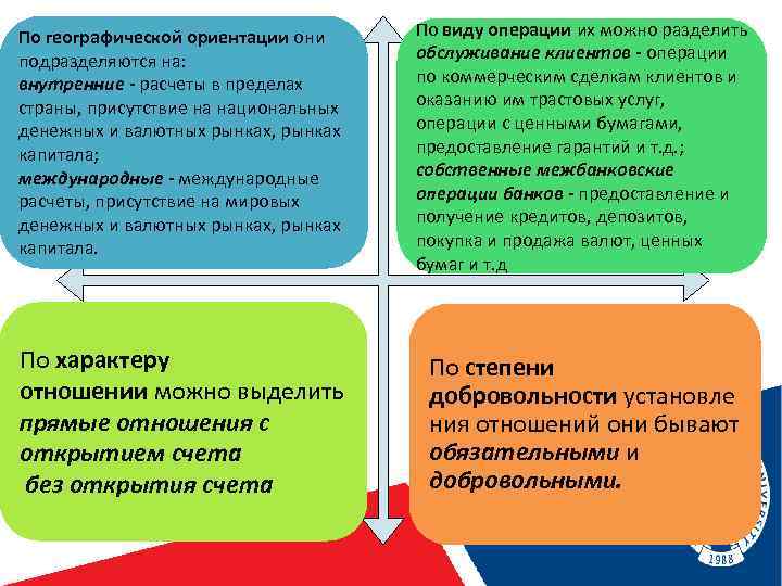 По географической ориентации они подразделяются на: внутренние - расчеты в пределах страны, присутствие на