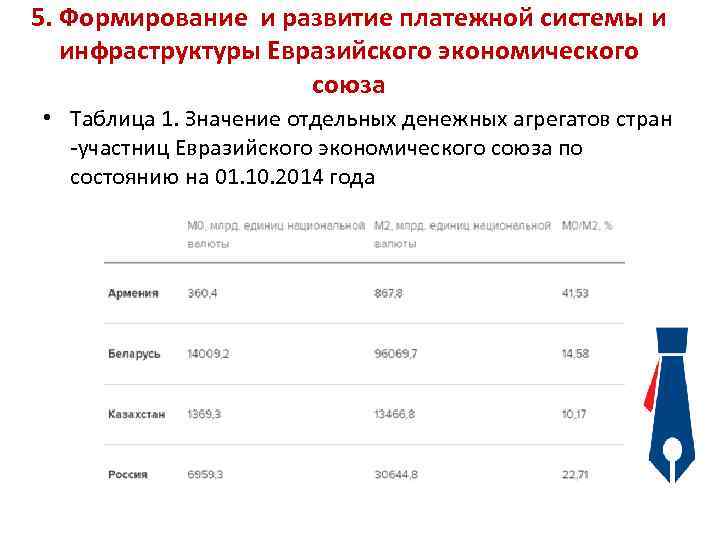 5. Формирование и развитие платежной системы и инфраструктуры Евразийского экономического союза • Таблица 1.