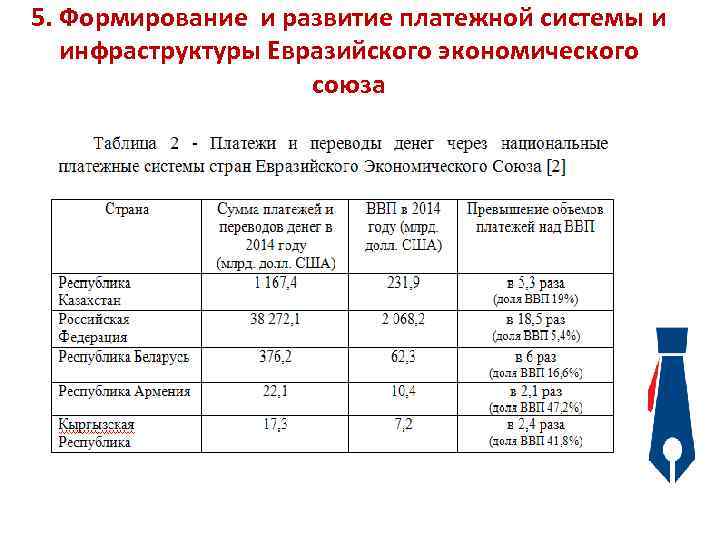 5. Формирование и развитие платежной системы и инфраструктуры Евразийского экономического союза 