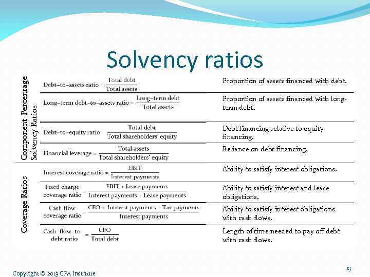 Component-Percentage Solvency Ratios Solvency ratios Proportion of assets financed with debt. Proportion of assets