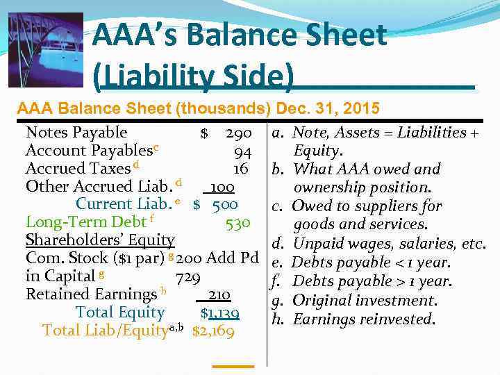 AAA’s Balance Sheet (Liability Side) AAA Balance Sheet (thousands) Dec. 31, 2015 Notes Payable