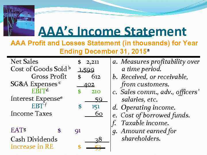 AAA’s Income Statement AAA Profit and Losses Statement (in thousands) for Year Ending December