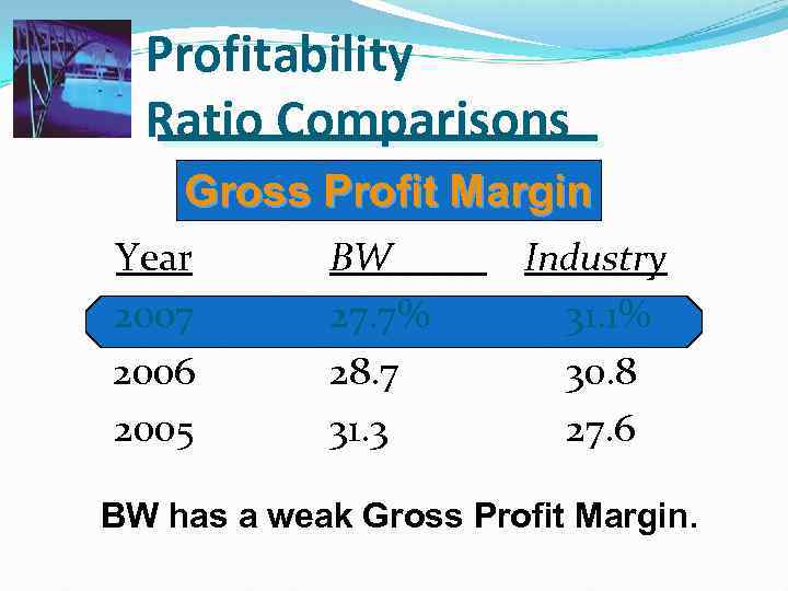 Profitability Ratio Comparisons Gross Profit Margin Year 2007 2006 2005 BW 27. 7% 28.