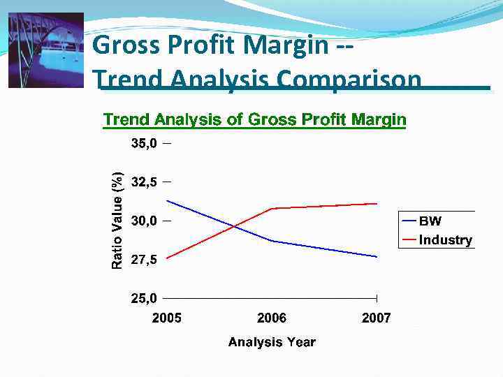 Gross Profit Margin -Trend Analysis Comparison 