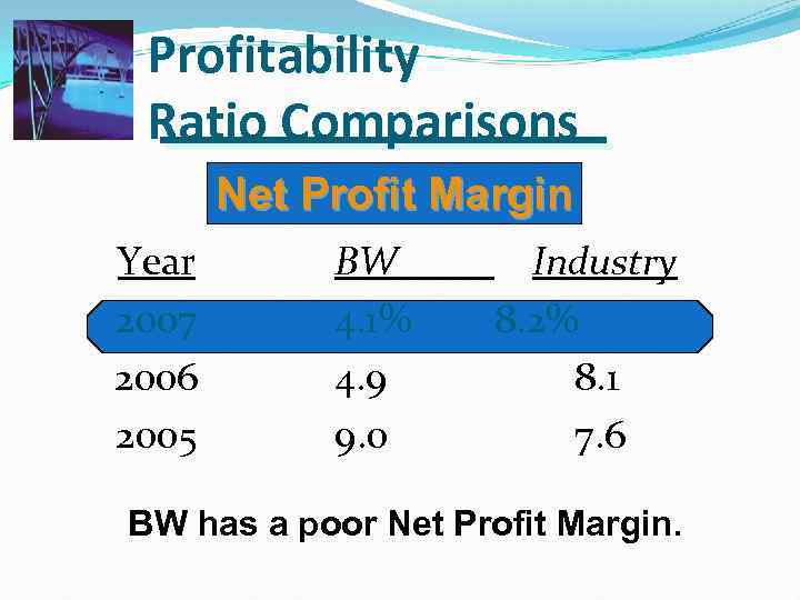 Profitability Ratio Comparisons Net Profit Margin Year 2007 2006 2005 BW 4. 1% 4.