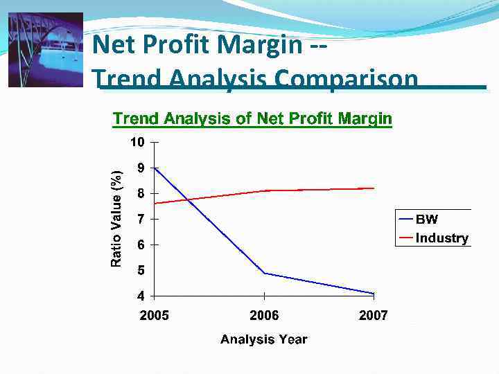 Net Profit Margin -Trend Analysis Comparison 