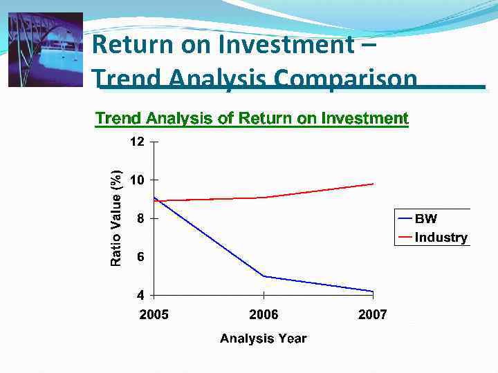 Return on Investment – Trend Analysis Comparison 