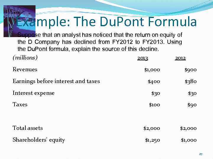 Example: The Du. Pont Formula Suppose that an analyst has noticed that the return