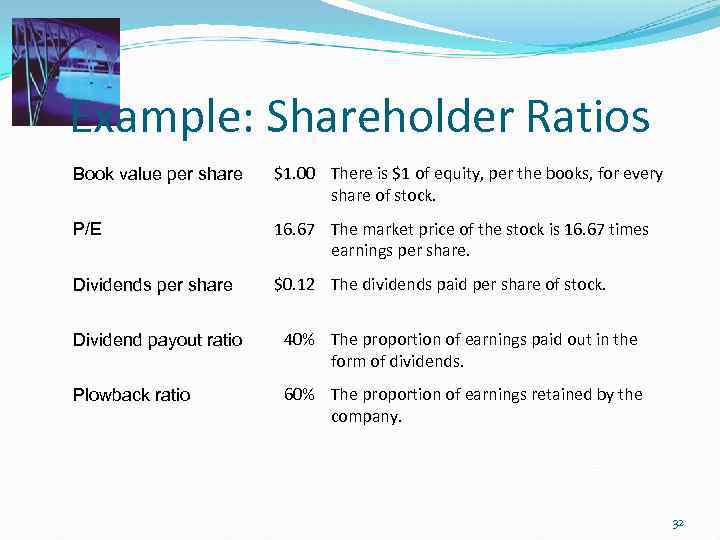 Example: Shareholder Ratios Book value per share $1. 00 There is $1 of equity,