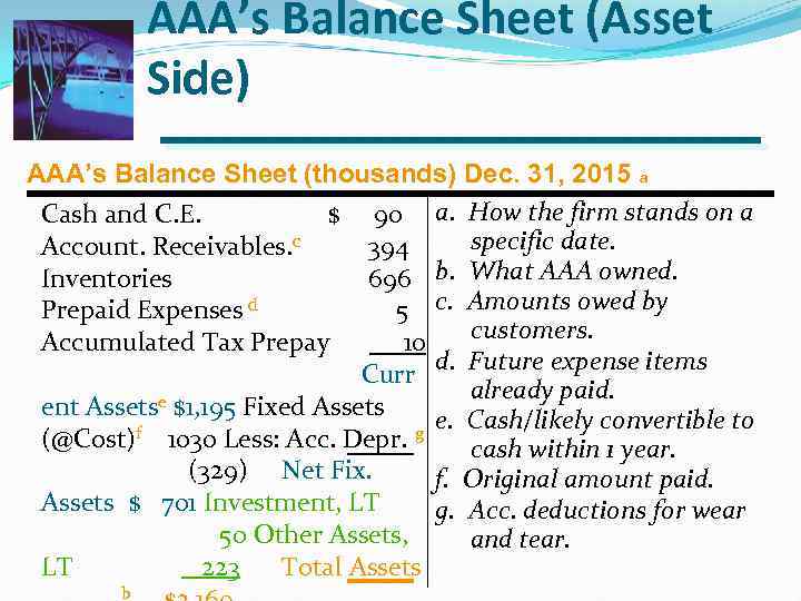 AAA’s Balance Sheet (Asset Side) AAA’s Balance Sheet (thousands) Dec. 31, 2015 a Cash