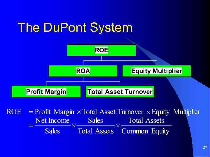 The Du. Pont System 27 
