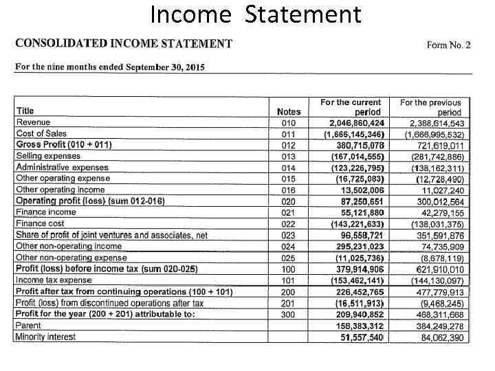 Income Statement 