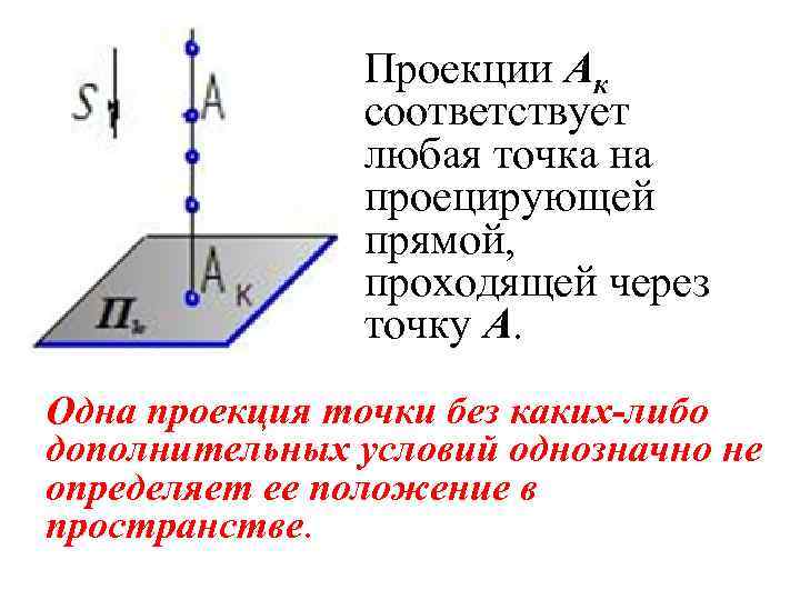 Ак проекция