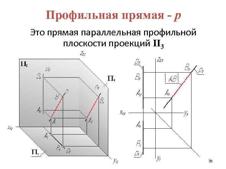 Профильная прямая - p Это прямая параллельная профильной плоскости проекций П 3 35 